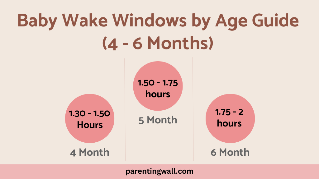4 to 6 months wake windows