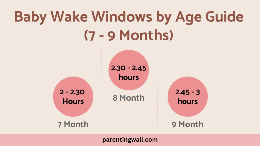 7 to 9 months wake windows