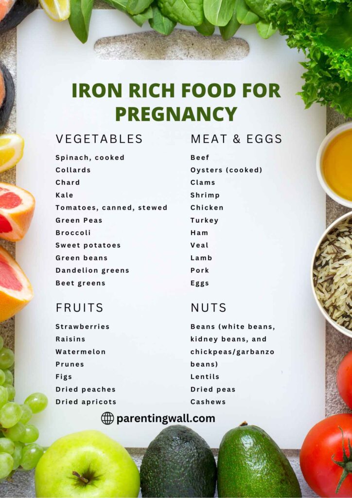 Iron Rich Food For Pregnancy